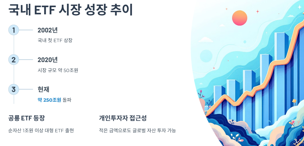 국내 ETF 시장 성장 추이