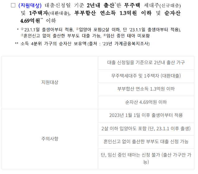 신생아 특례 대출