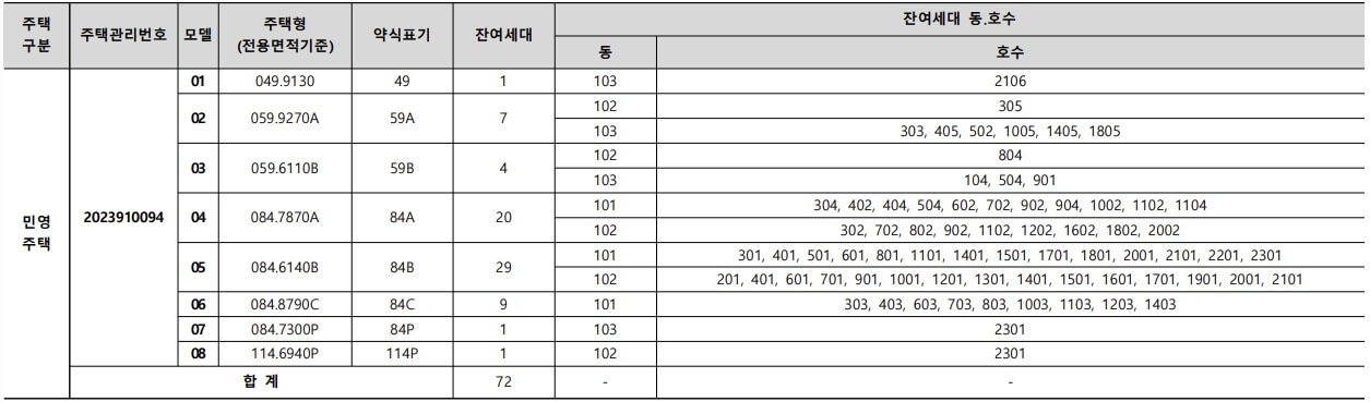 호반써밋 개봉 무순위 청약일정 모집공고