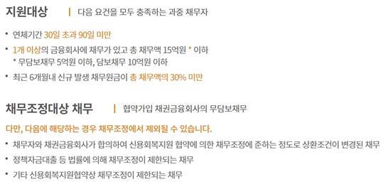 이자율채무조정(프리워크아웃)