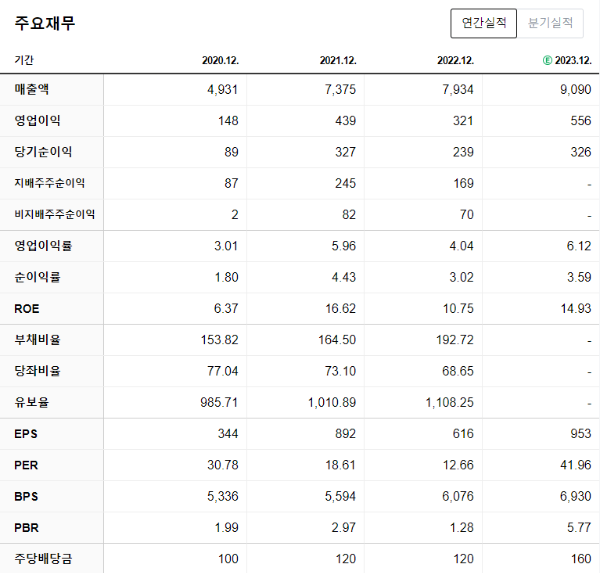 초전도체 관련 사진 이미지입니다.
