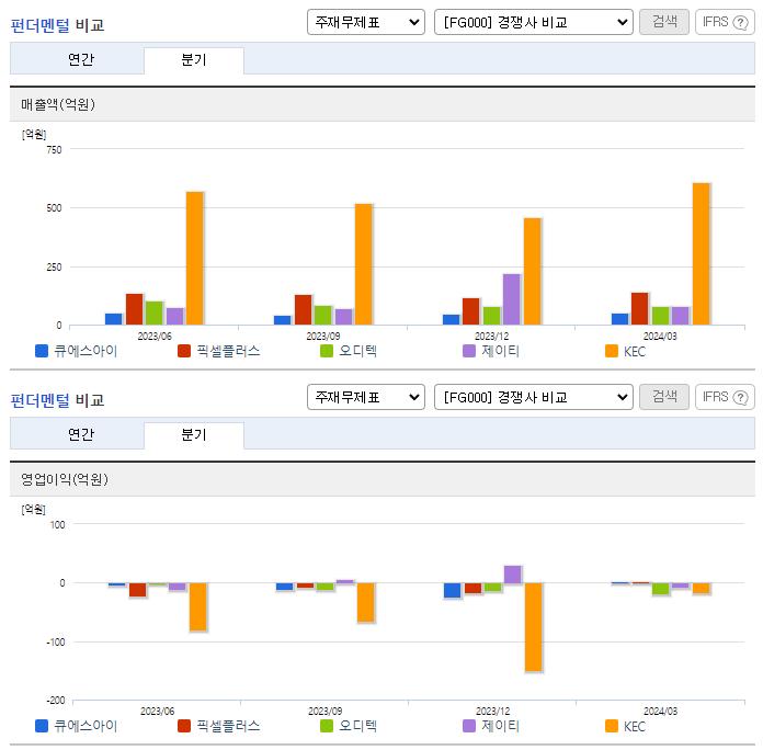큐에스아이_업종분석