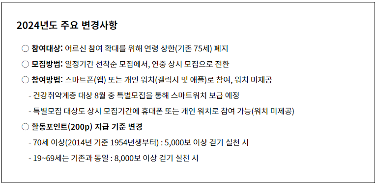 손목닥터 9988