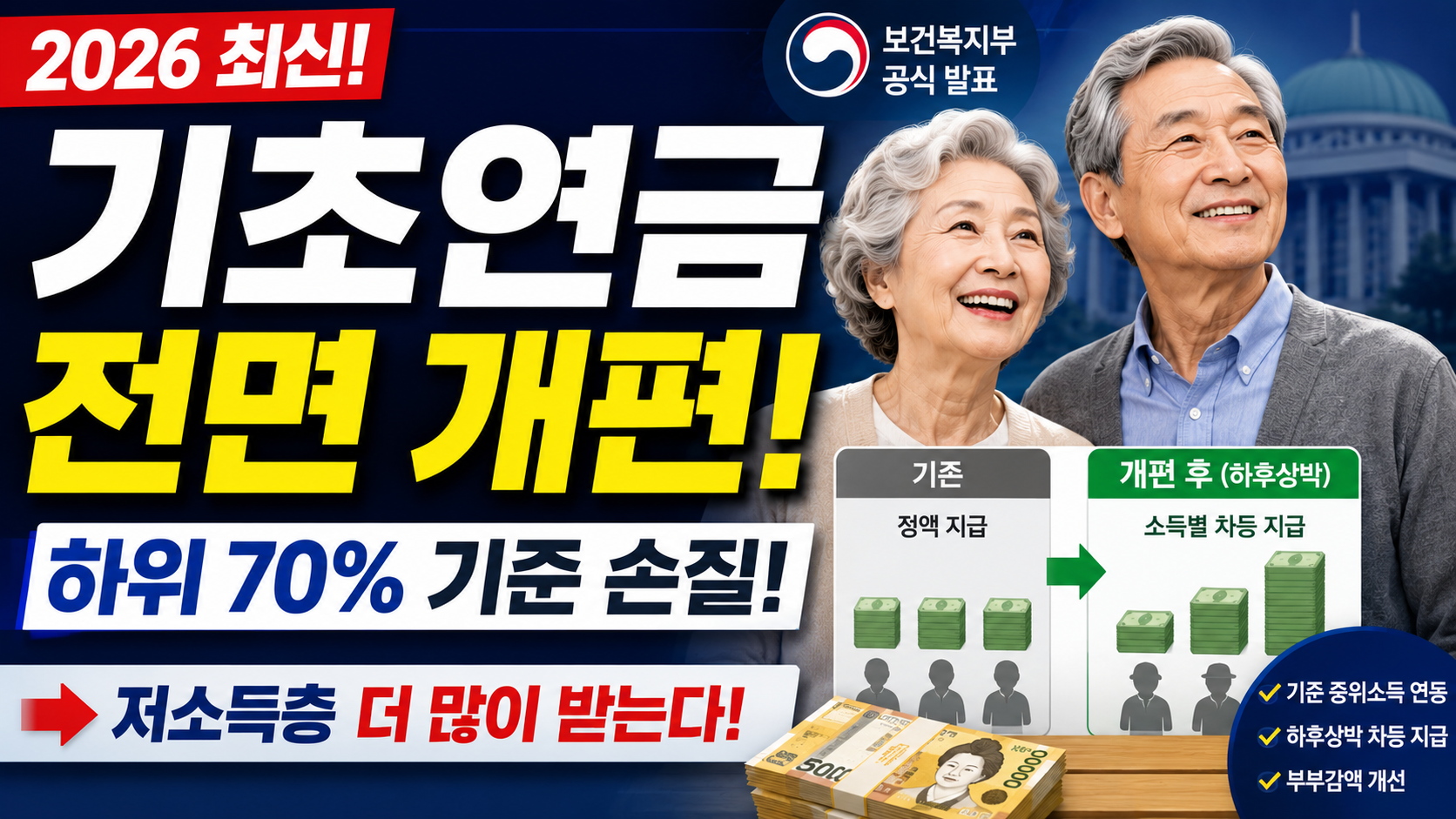 2026 기초연금 개편 공식화! 소득 기준 중위소득 변경과 부부감액 축소 핵심 요약 / AI 생성