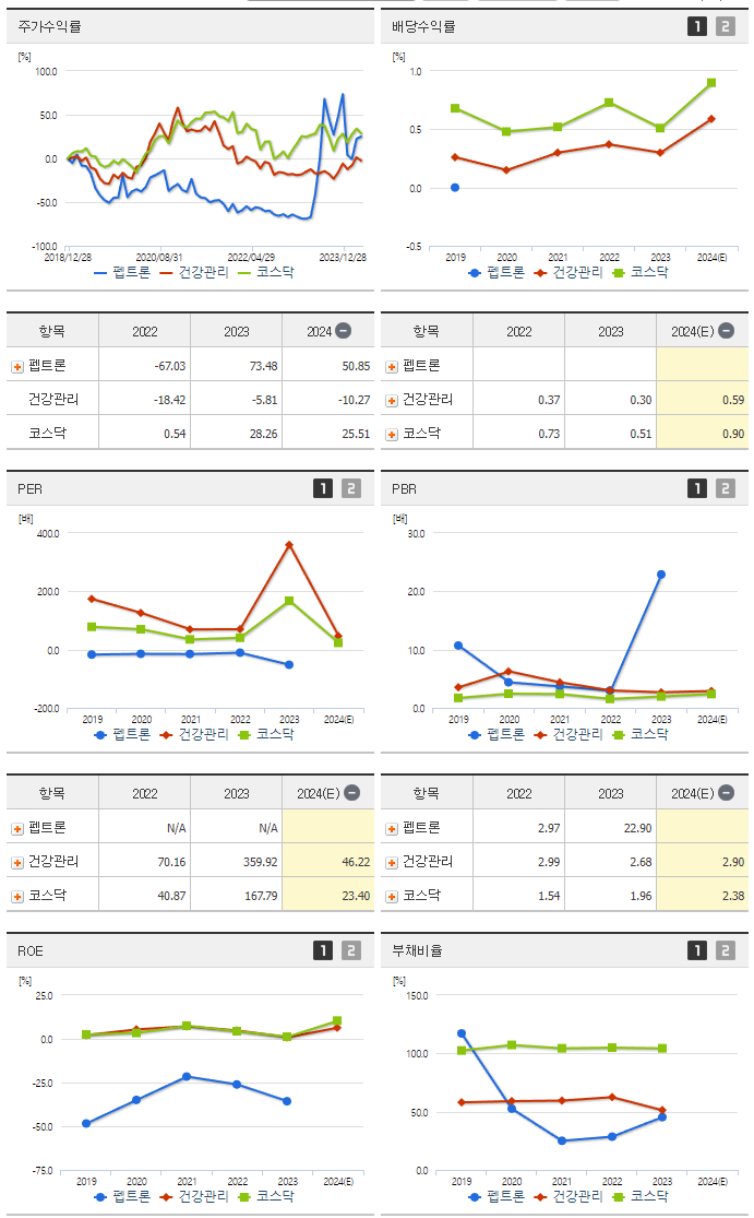 펩트론_섹터분석