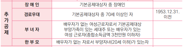 연말정산 인적공제 추가공제