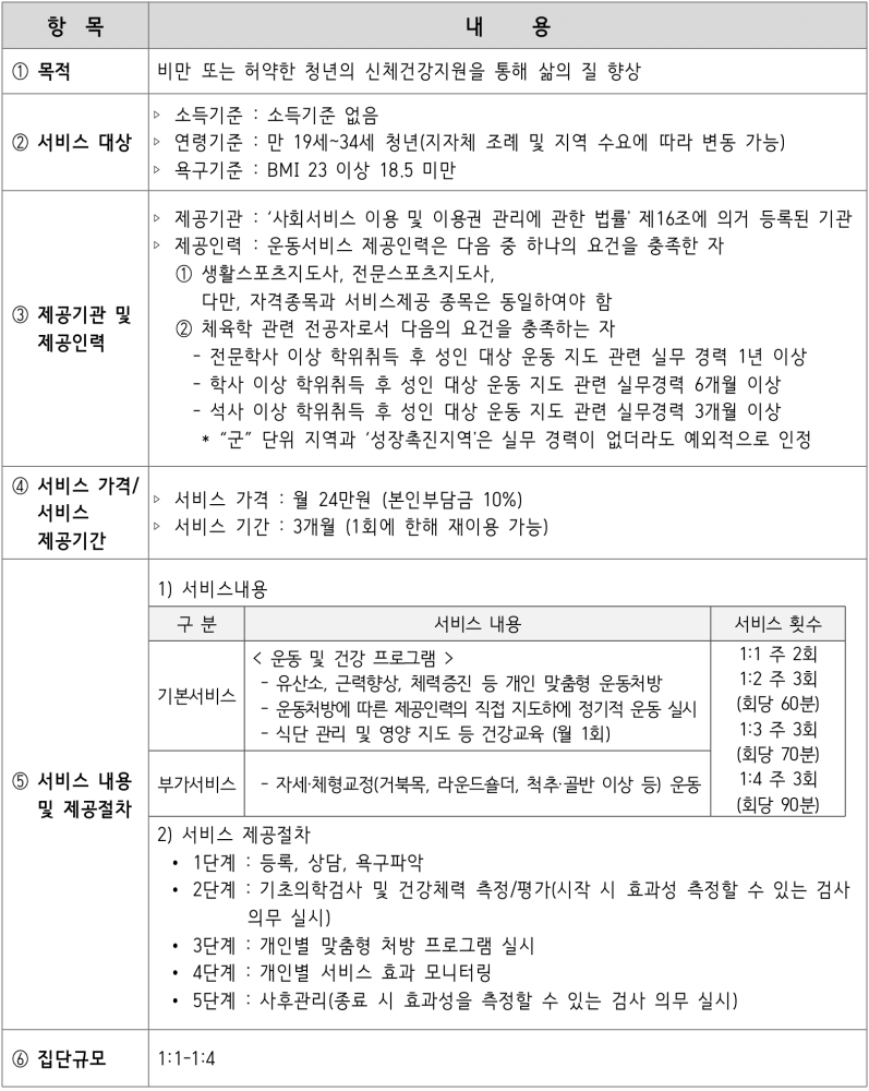 2023년 대구 청년사회서비스사업단 서비스 내용
