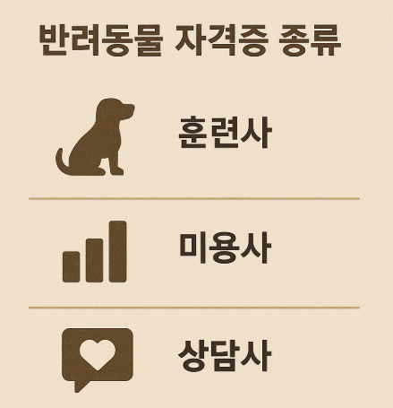 반려동물 자격증 종류