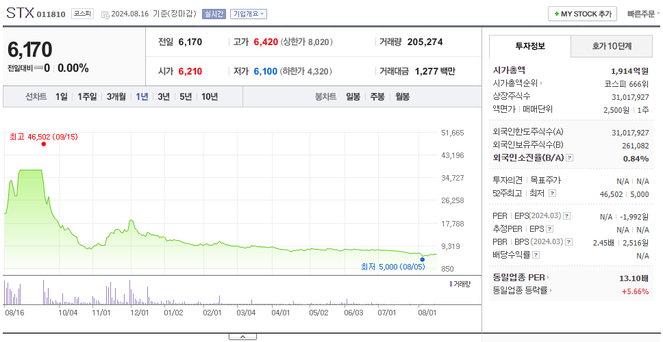 STX_주가
