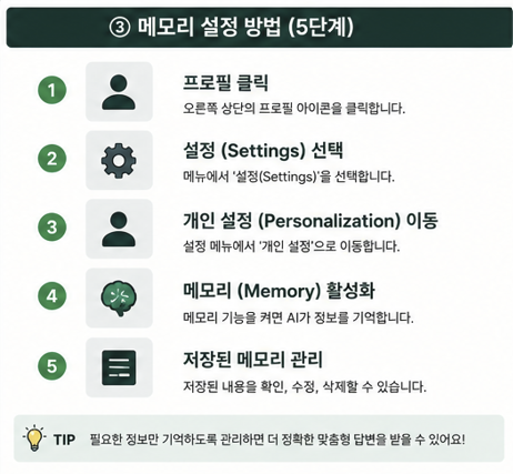 메모리 설정 방법
