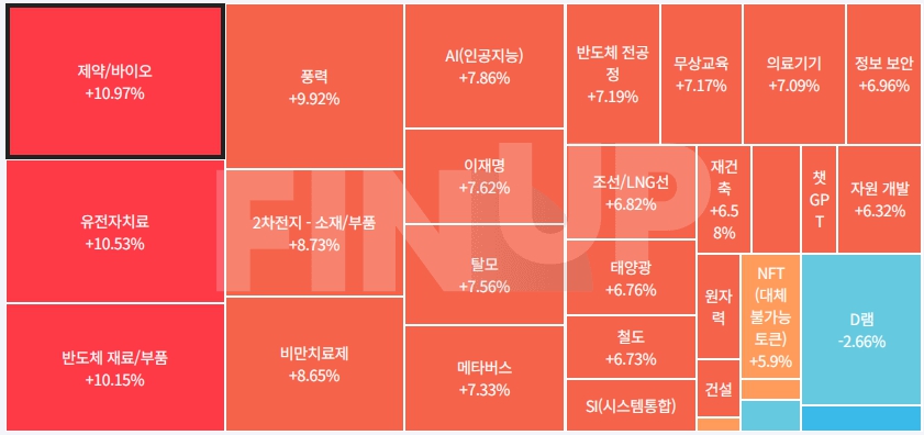 24.09.13(금) 금일 테마동향 및 특징주 정리