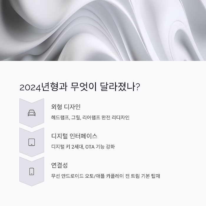 가성비 최고 조합 추천: 트림+옵션 조합