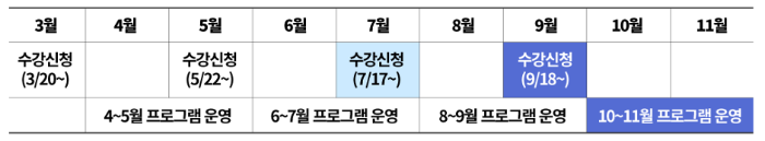서울시50플러스 생애설계 취업지원 프로그램 무료 수강생 모집