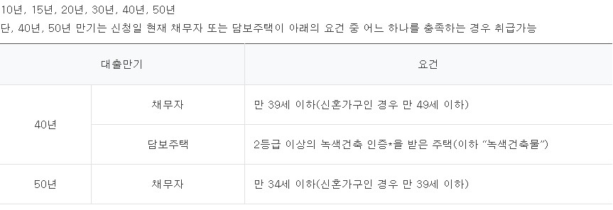 한국주택금융공사 U-보금자리론