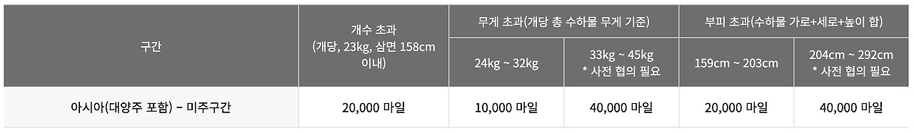 아시아나 마일리지 사용방법