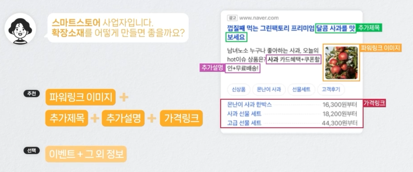 네이버 광고 확장소재 설정 예시