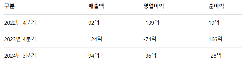 로킷헬스케어 공모주 청약일정 수요예측 기업정보