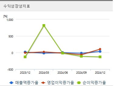 두산에너빌리티 주가 전망 성장 (0410)