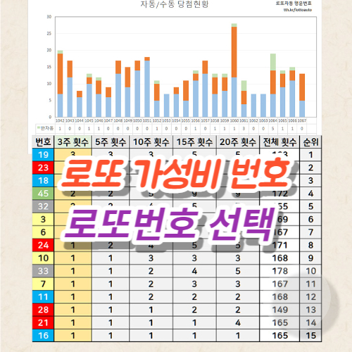 로또 번호 가성버 높은 선택 방법