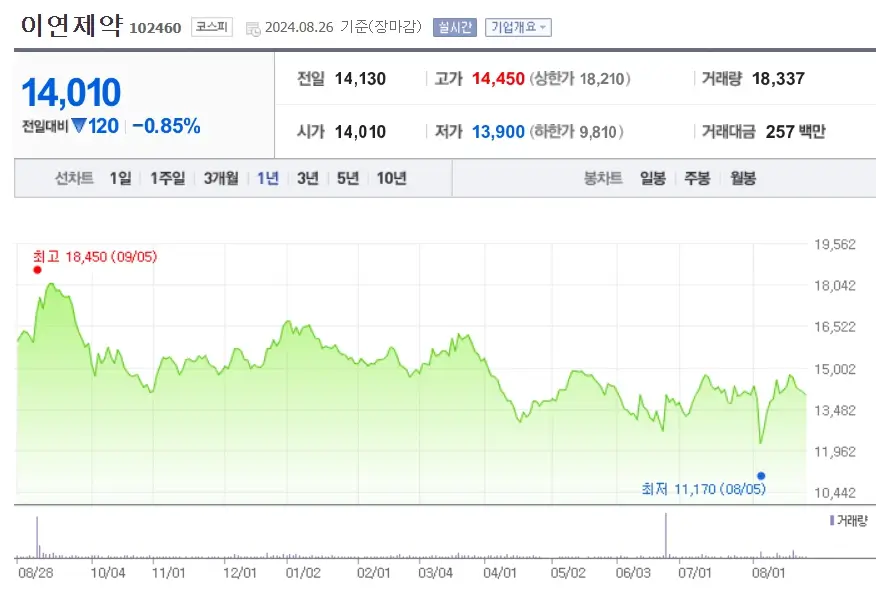 mRNA백신 관련주