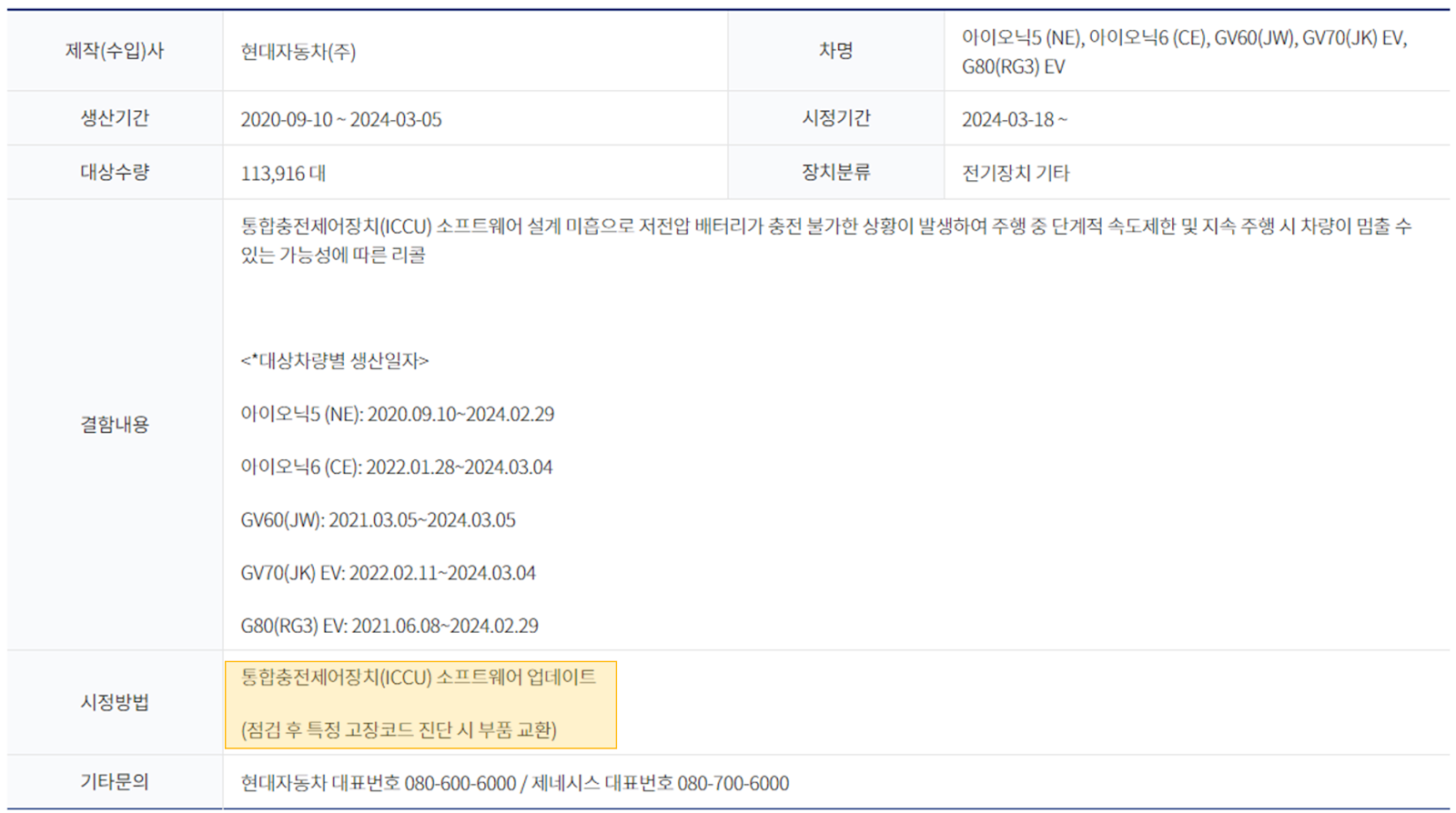 현대 자동차 ICCU 리콜 정책