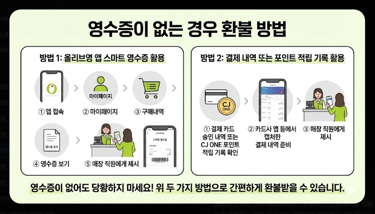 올리브영 환불규정