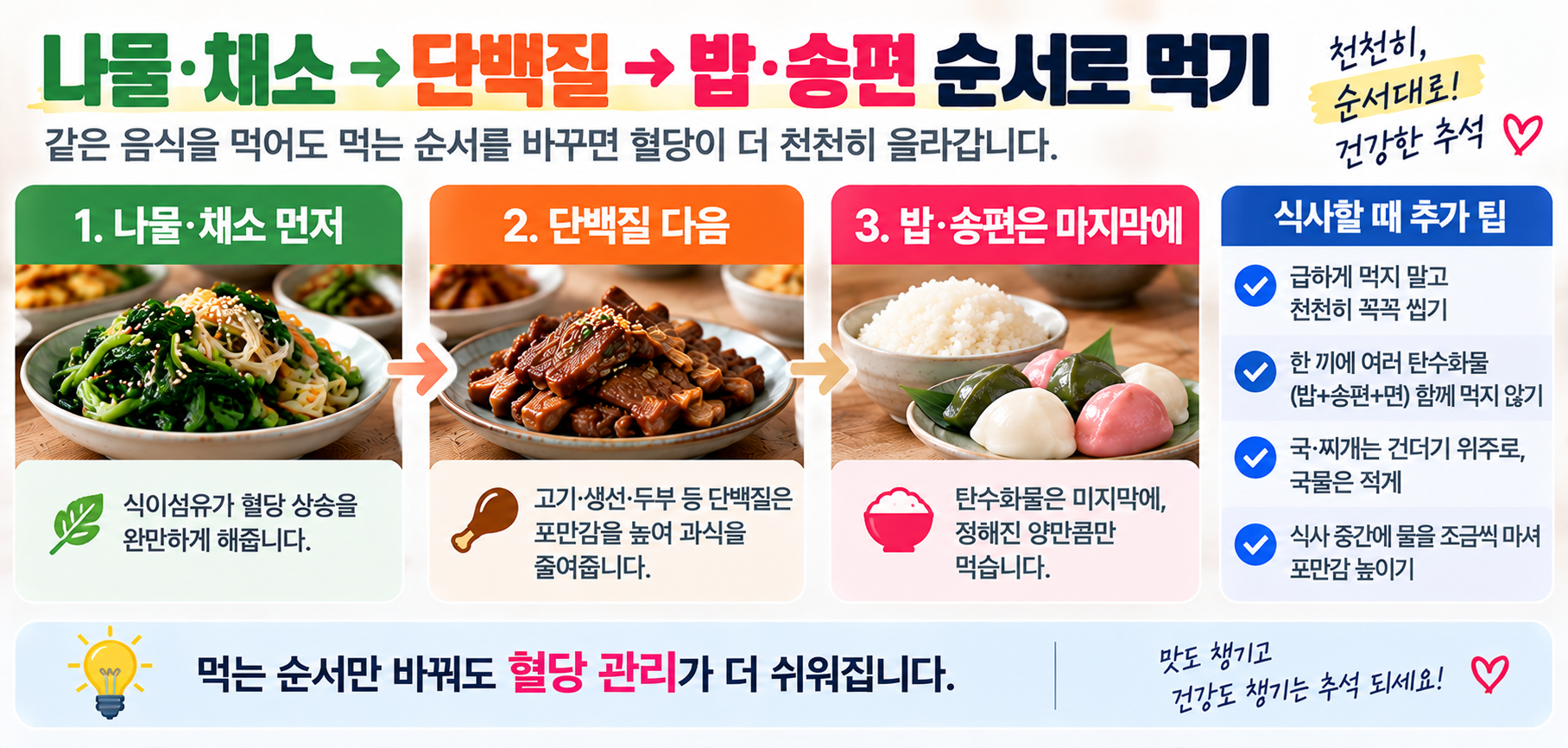 당뇨 추석 음식 나물 채소 단백질 밥 송편 식사 순서 안내 이미지