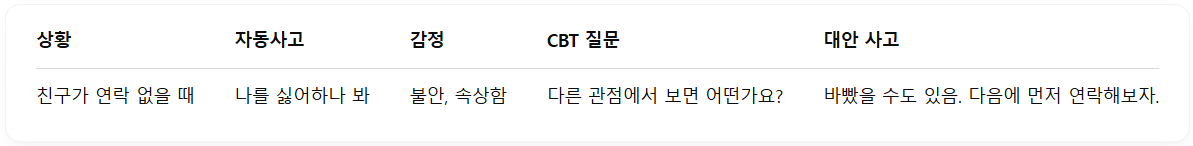 질문 훈련 실습 예시