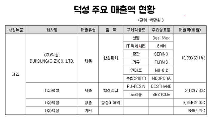초전도체 관련주