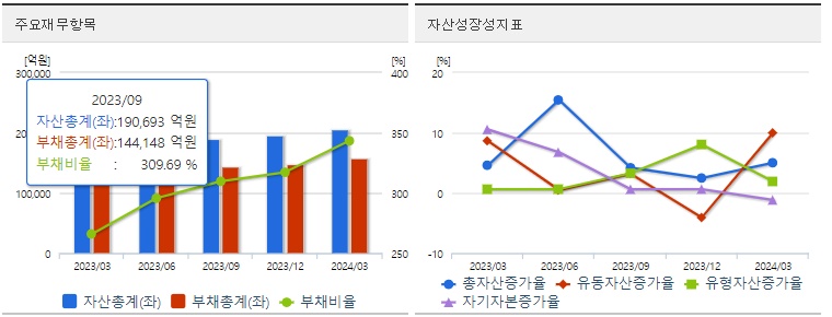 한화에어로스페이스 재무지표