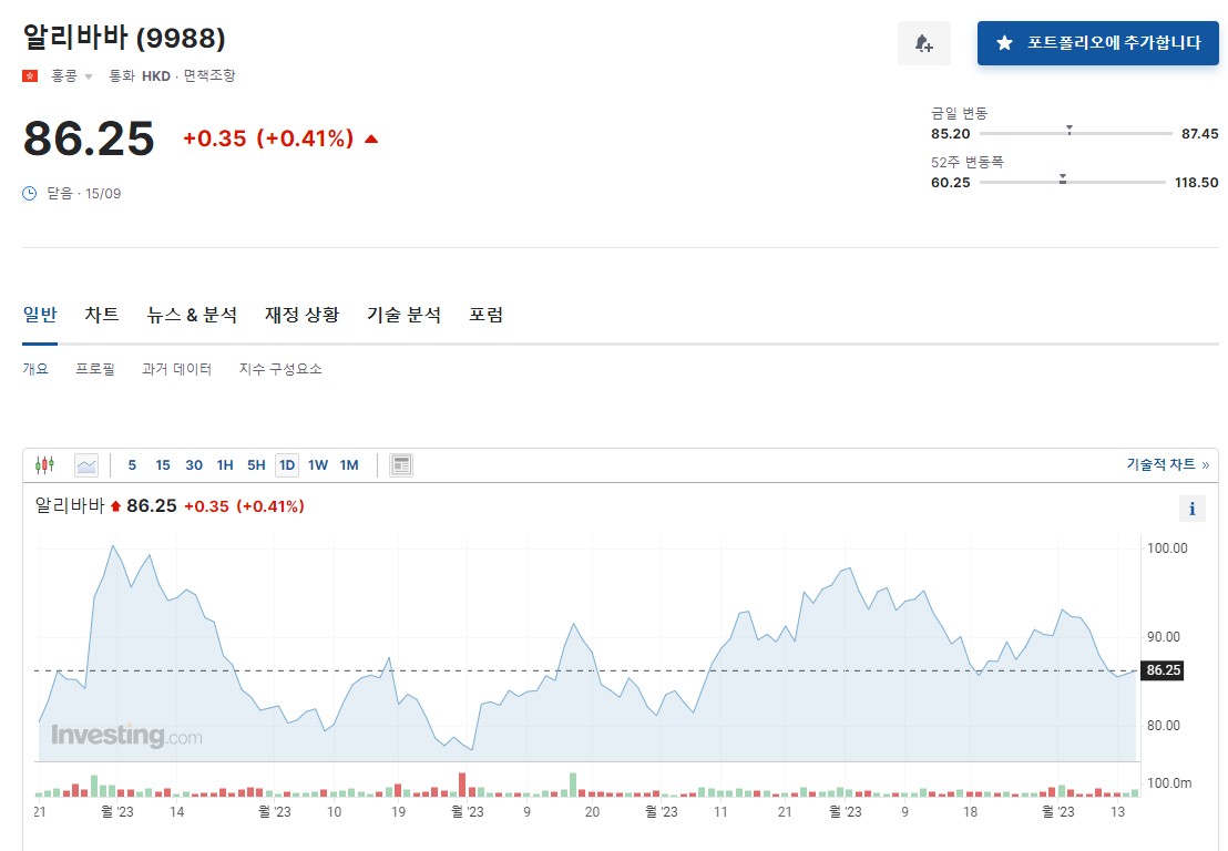 알리바바 주가