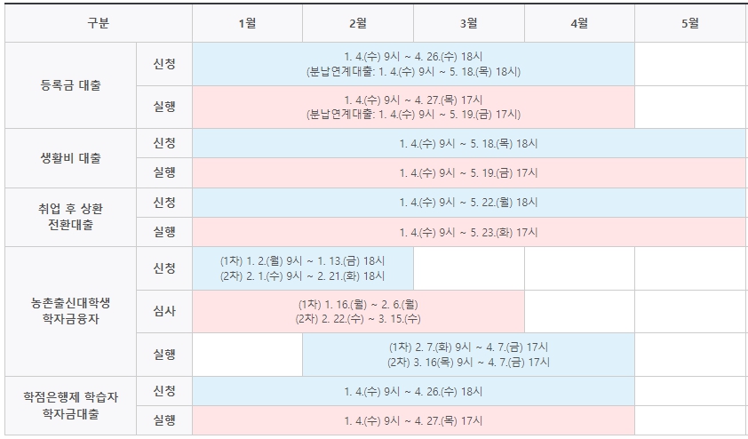 2023년도 1학기 학자금 대출 일정