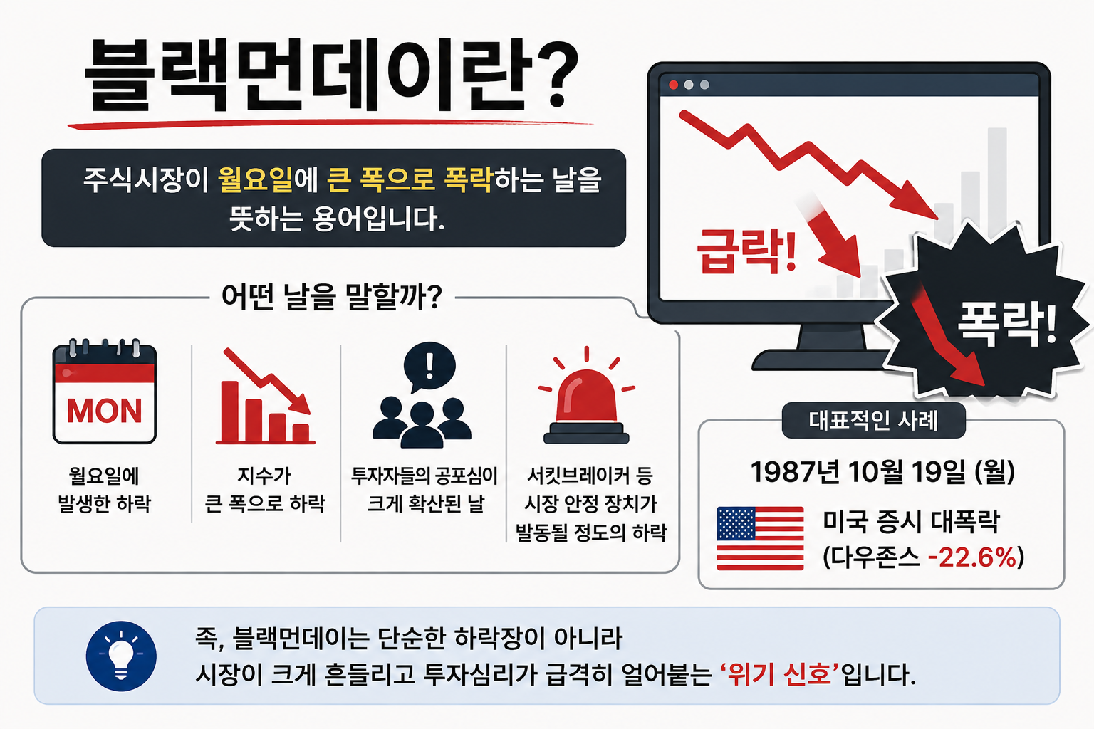 블랙먼데이 뜻과 1987년 미국 증시 폭락 사례 설명 이미지