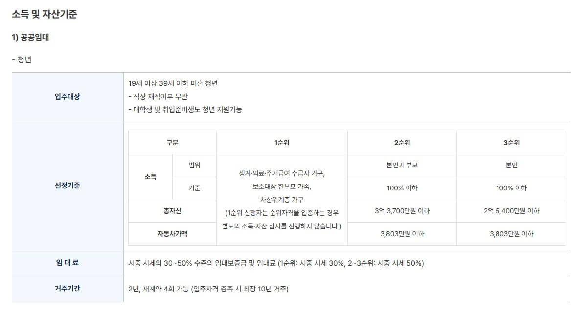 청년안심주택