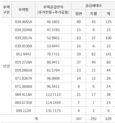 공급대상