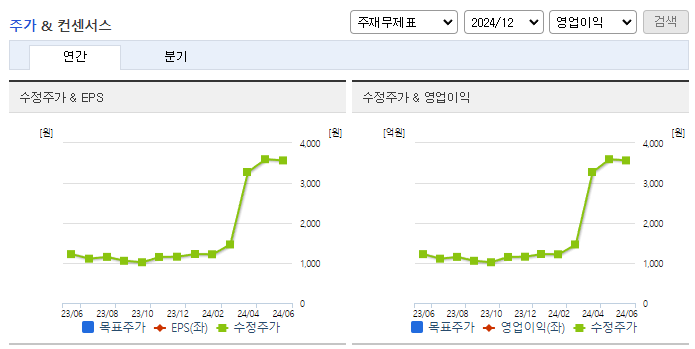대원전선_컨센서스