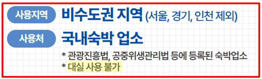 2025 숙박세일 페스타 쿠폰 발급, 사용기간