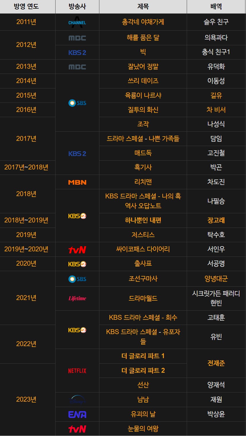 박성훈 출연작