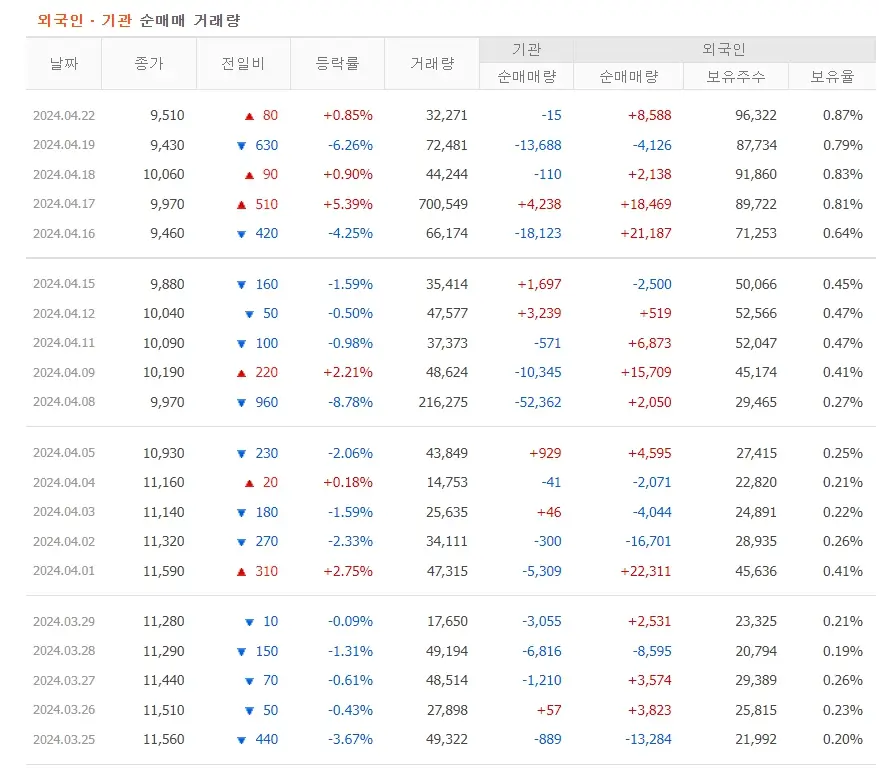 레뷰코퍼레이션 주가분석 전망 투자전략 틱톡샵진출불확실 횡보조정