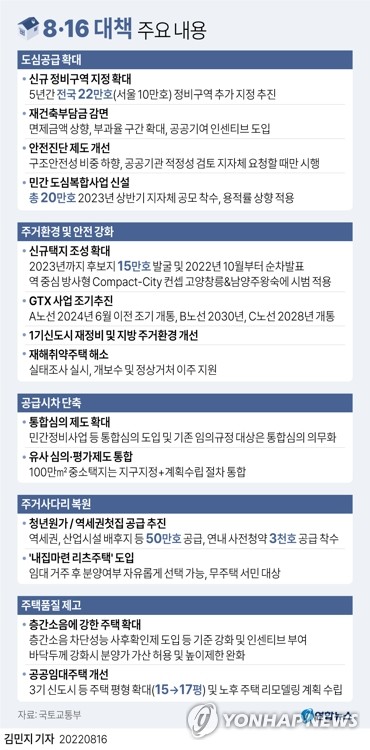 연합뉴스 발췌