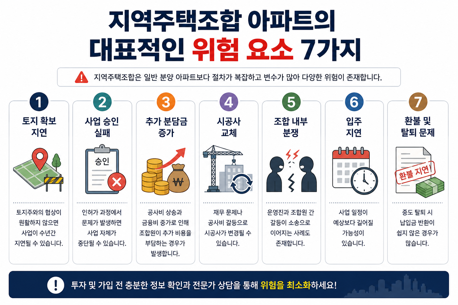 지역주택조합 아파트의 대표적인 위험 요소 7가지