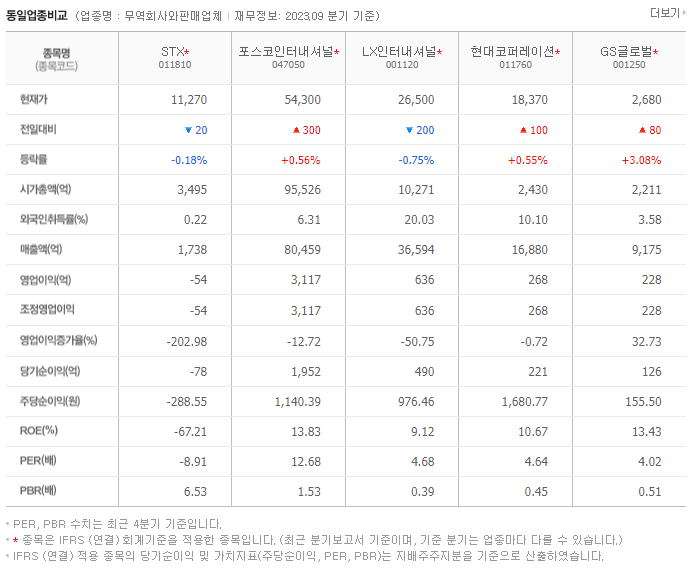 STX_동종업비교자료