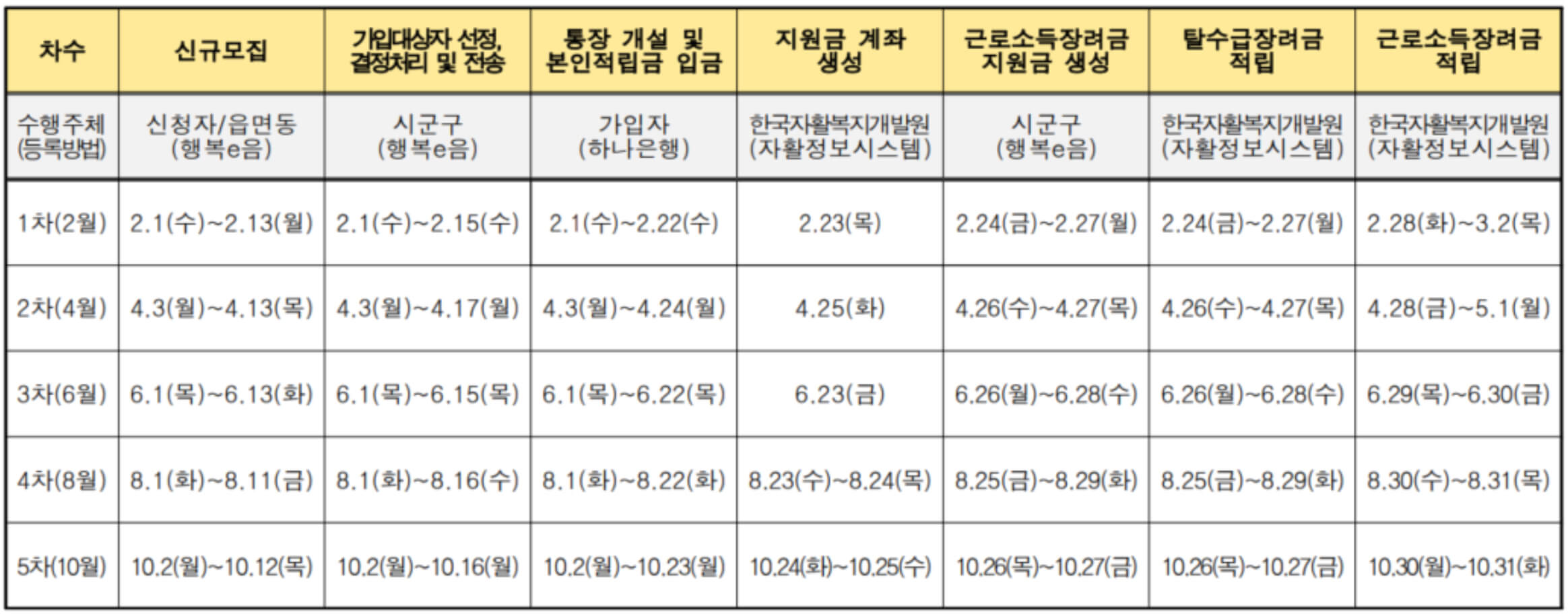 진행일정