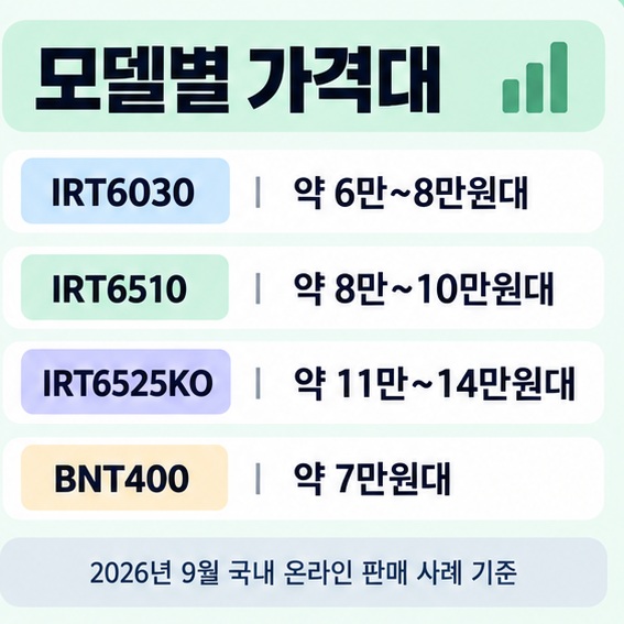 IRT6030 IRT6510 IRT6525KO BNT400의 대표 판매가 범위와 특징을 표로 비교한 이미지