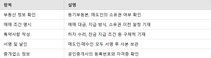 계약서 작성 과정의 체크리스트