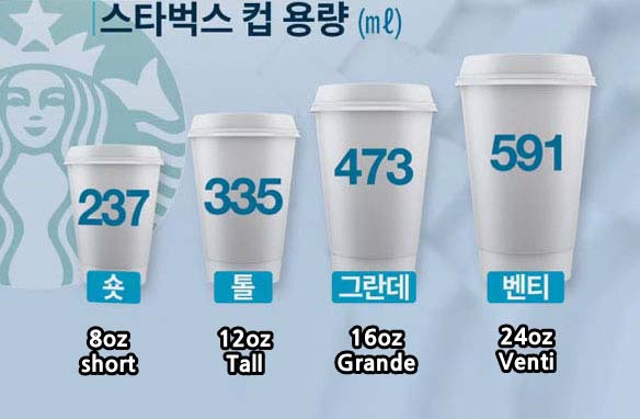 스타벅스 사이즈별 용량 안내