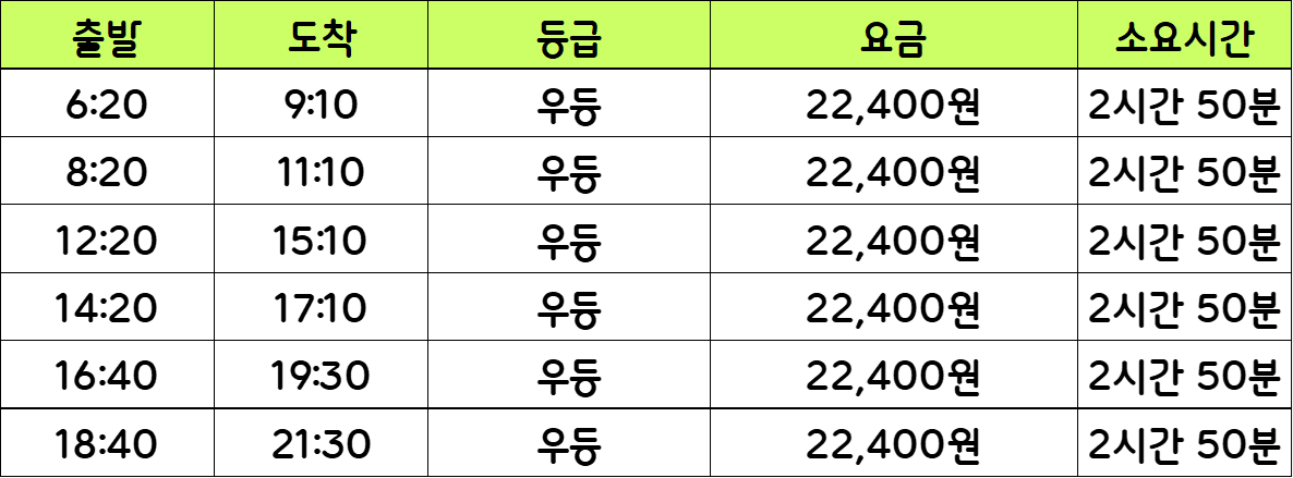 청주 광주 고속버스 완벽 총정리 : 시간표, 예매, 꿀팁