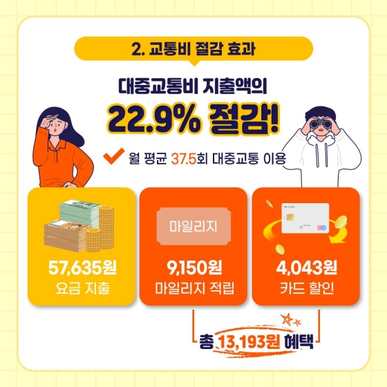 2022년 충남형 추가된 대중교통비를 최대 30% 할인해 주는 알뜰 교통카드 온라인 신청