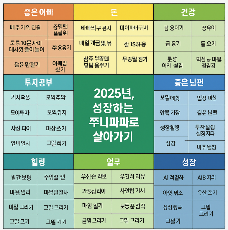 GPT로 작성해본 만다라트 이미지