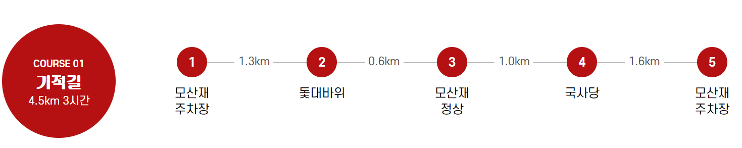 황매산 등산코스